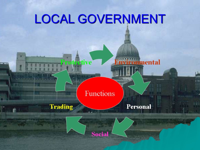 LOCAL GOVERNMENT Functions